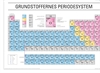 Vægtavle periodisk system selvoprul, ny opdateret Dansk version